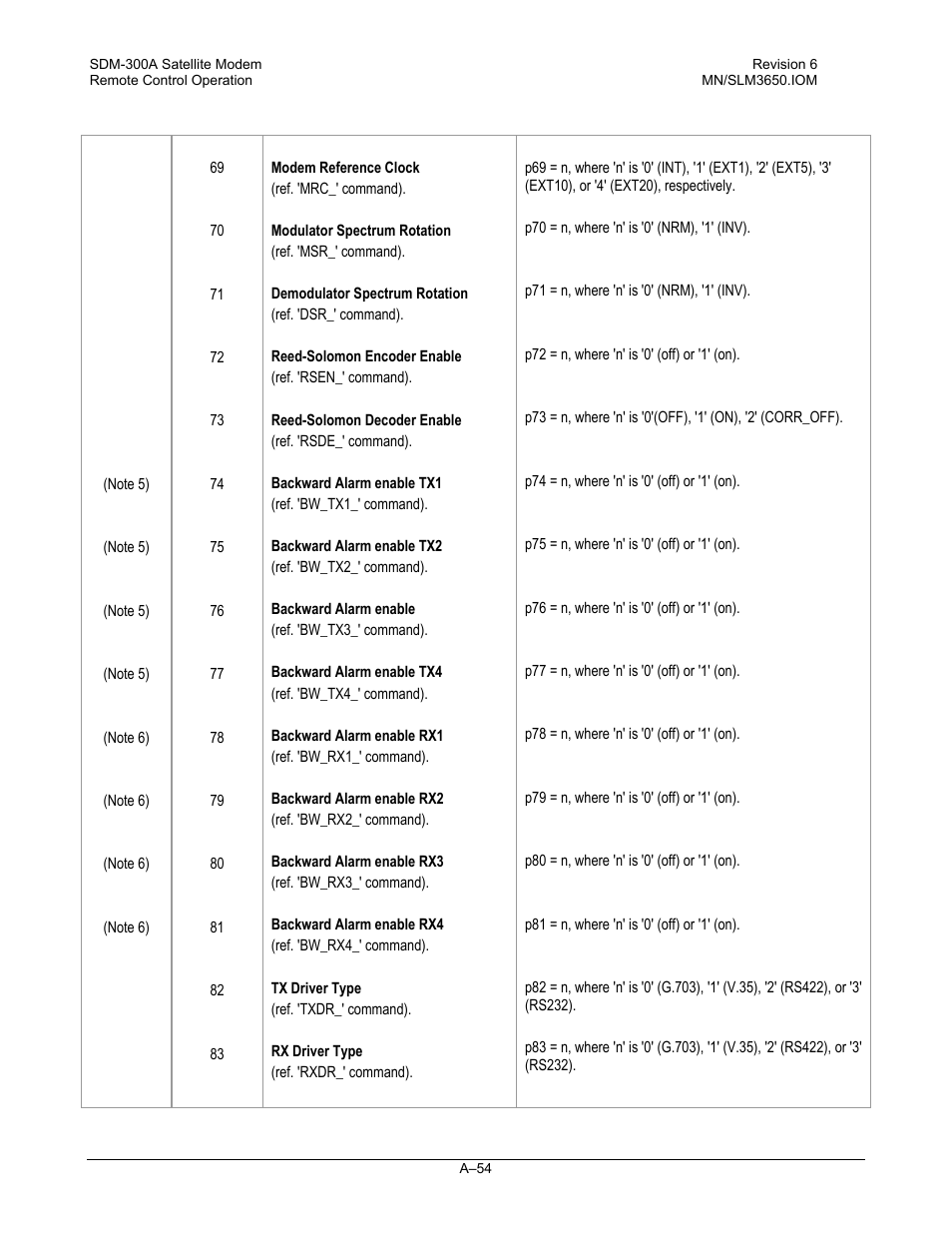 Comtech EF Data SDM-300A User Manual | Page 446 / 470