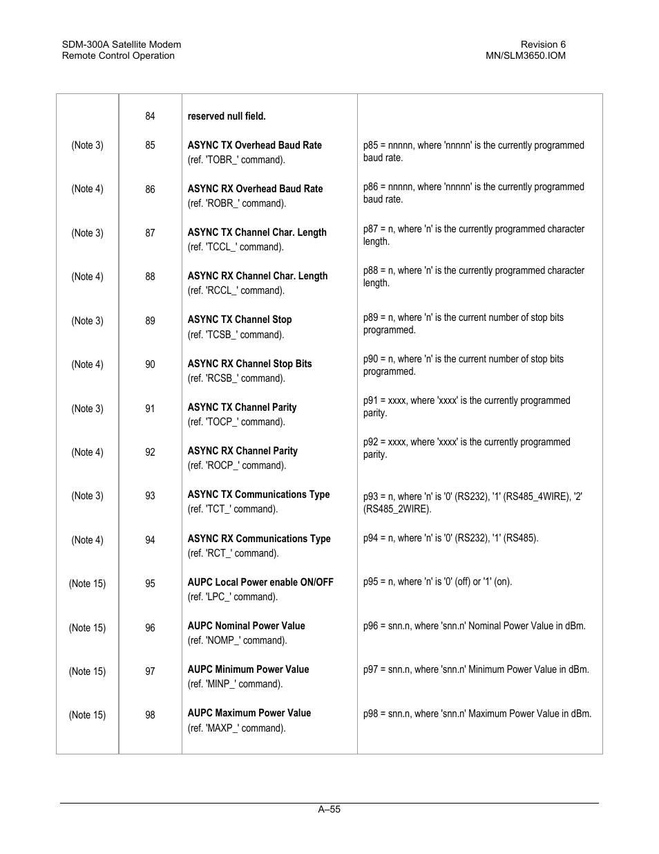 Comtech EF Data SDM-300A User Manual | Page 447 / 470