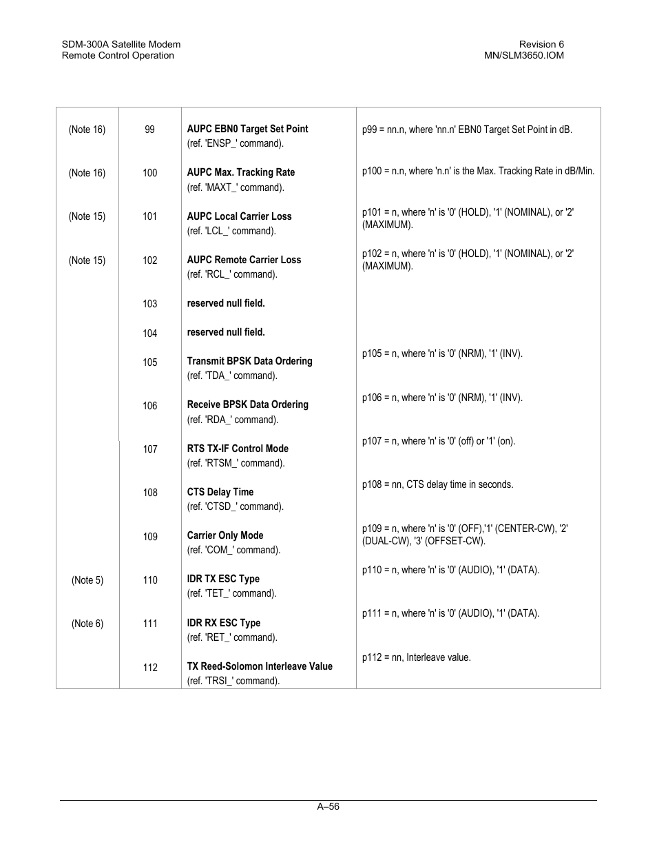 Comtech EF Data SDM-300A User Manual | Page 448 / 470