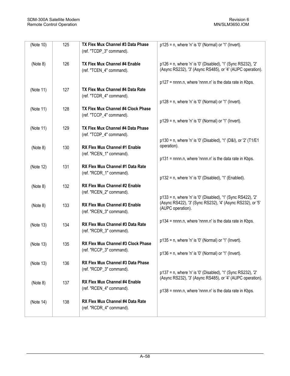 Comtech EF Data SDM-300A User Manual | Page 450 / 470