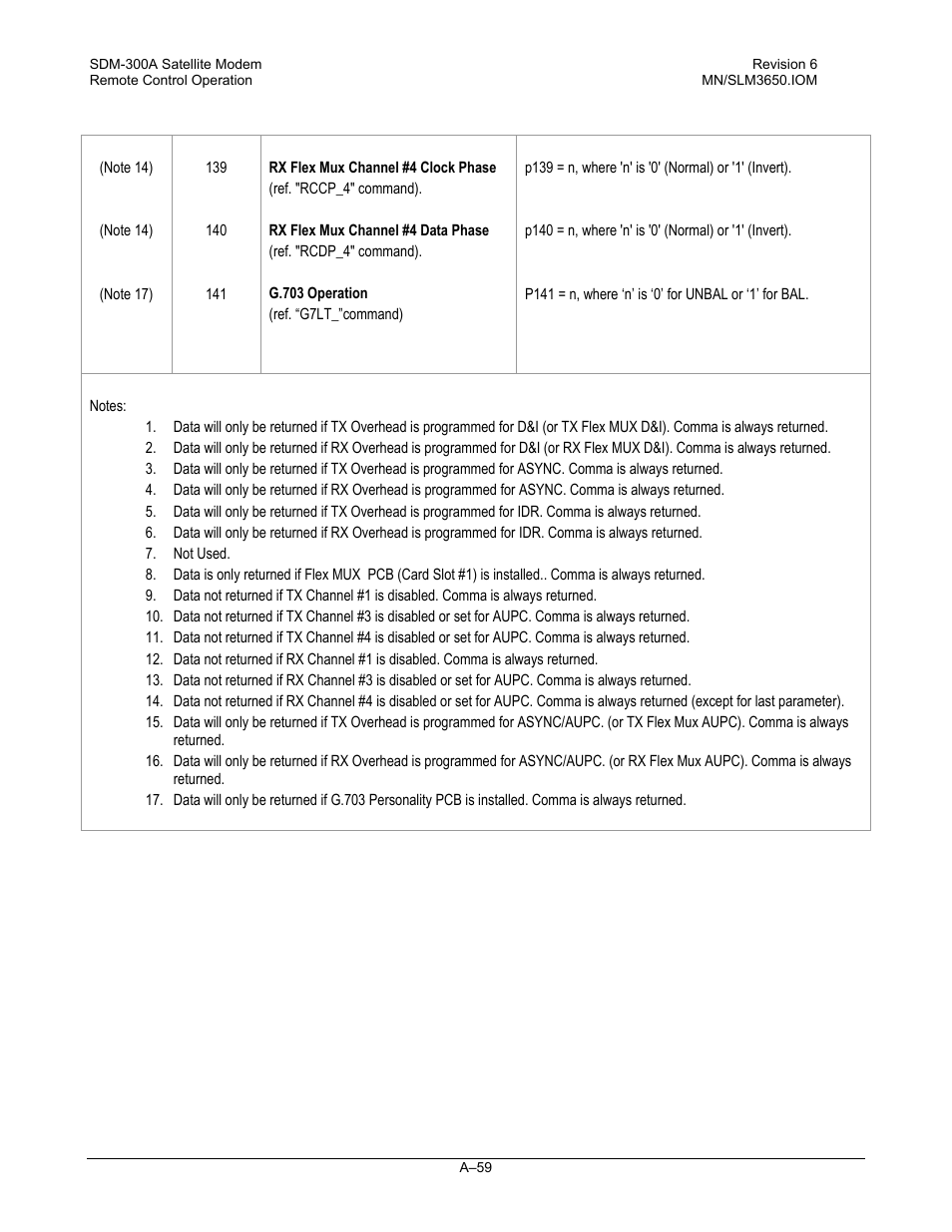 Comtech EF Data SDM-300A User Manual | Page 451 / 470