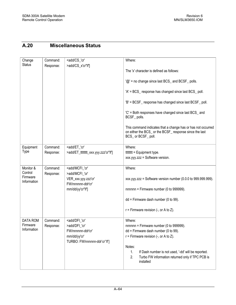 A.20miscellaneous status, A.20, Miscellaneous | Status | Comtech EF Data SDM-300A User Manual | Page 456 / 470