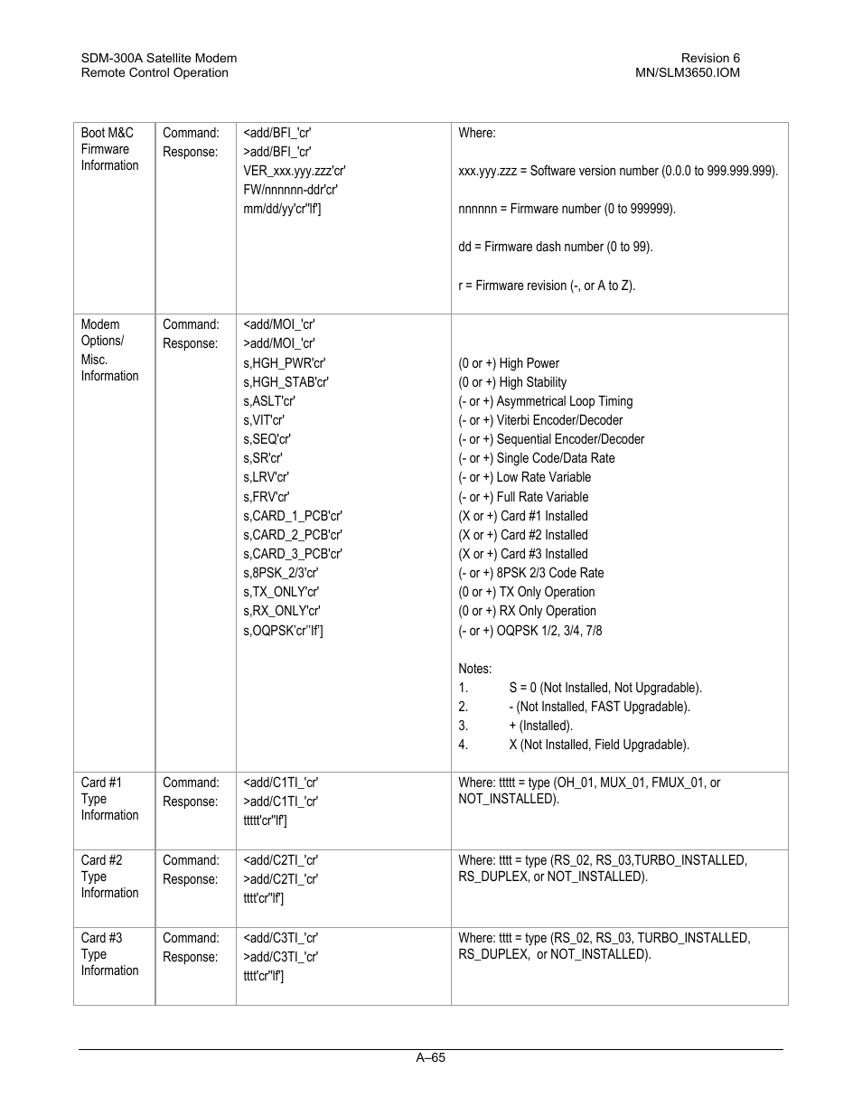 Comtech EF Data SDM-300A User Manual | Page 457 / 470