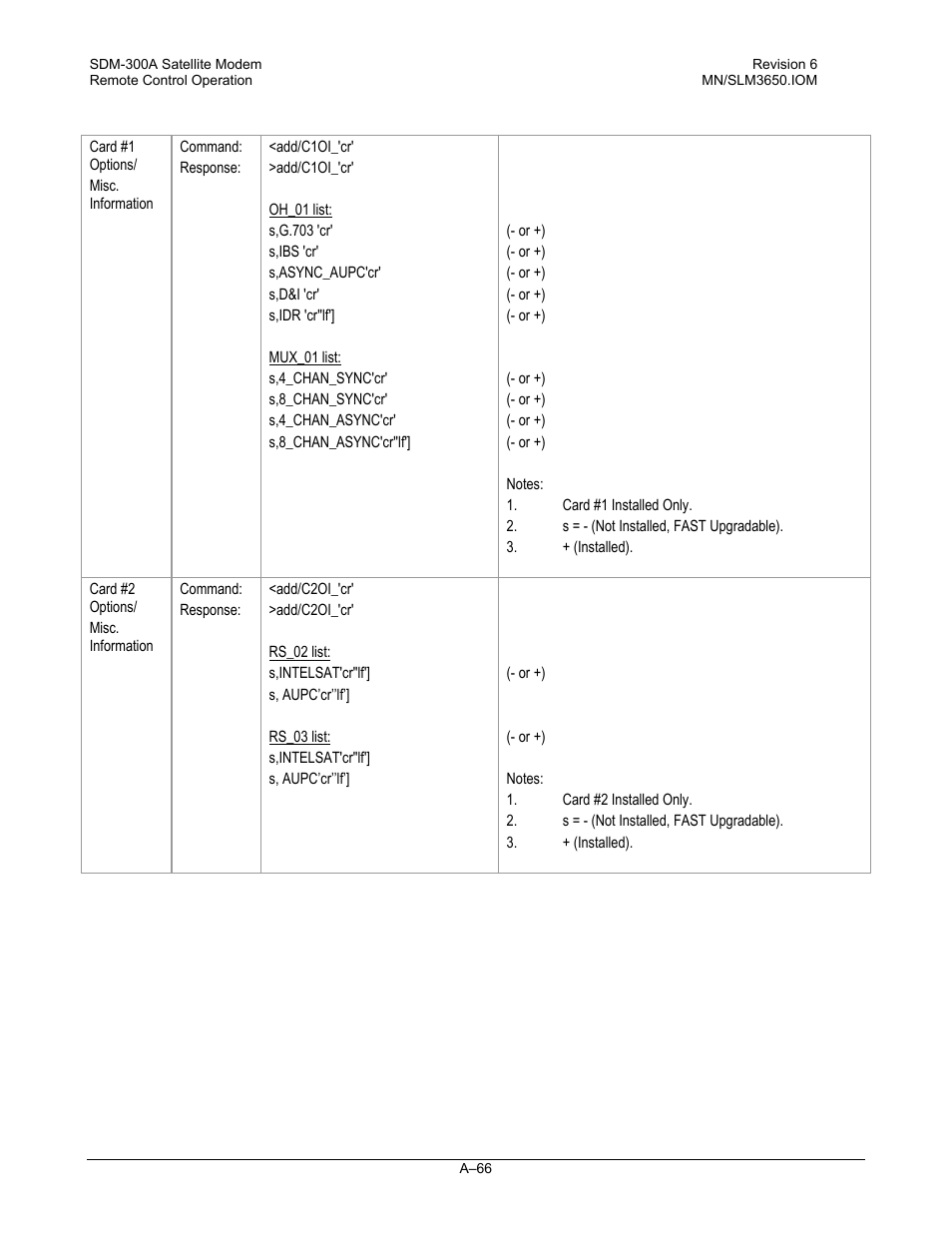 Comtech EF Data SDM-300A User Manual | Page 458 / 470