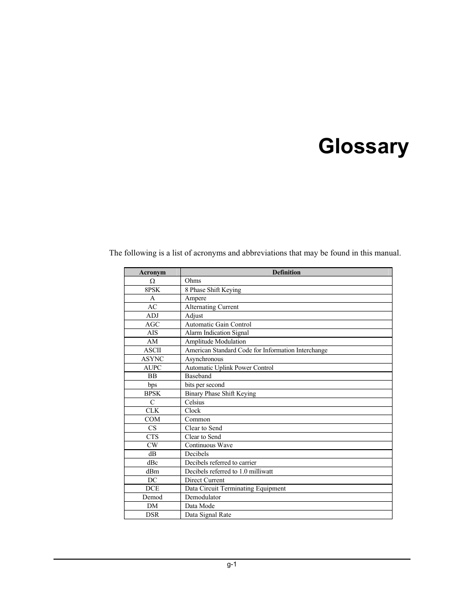 Glossary | Comtech EF Data SDM-300A User Manual | Page 461 / 470