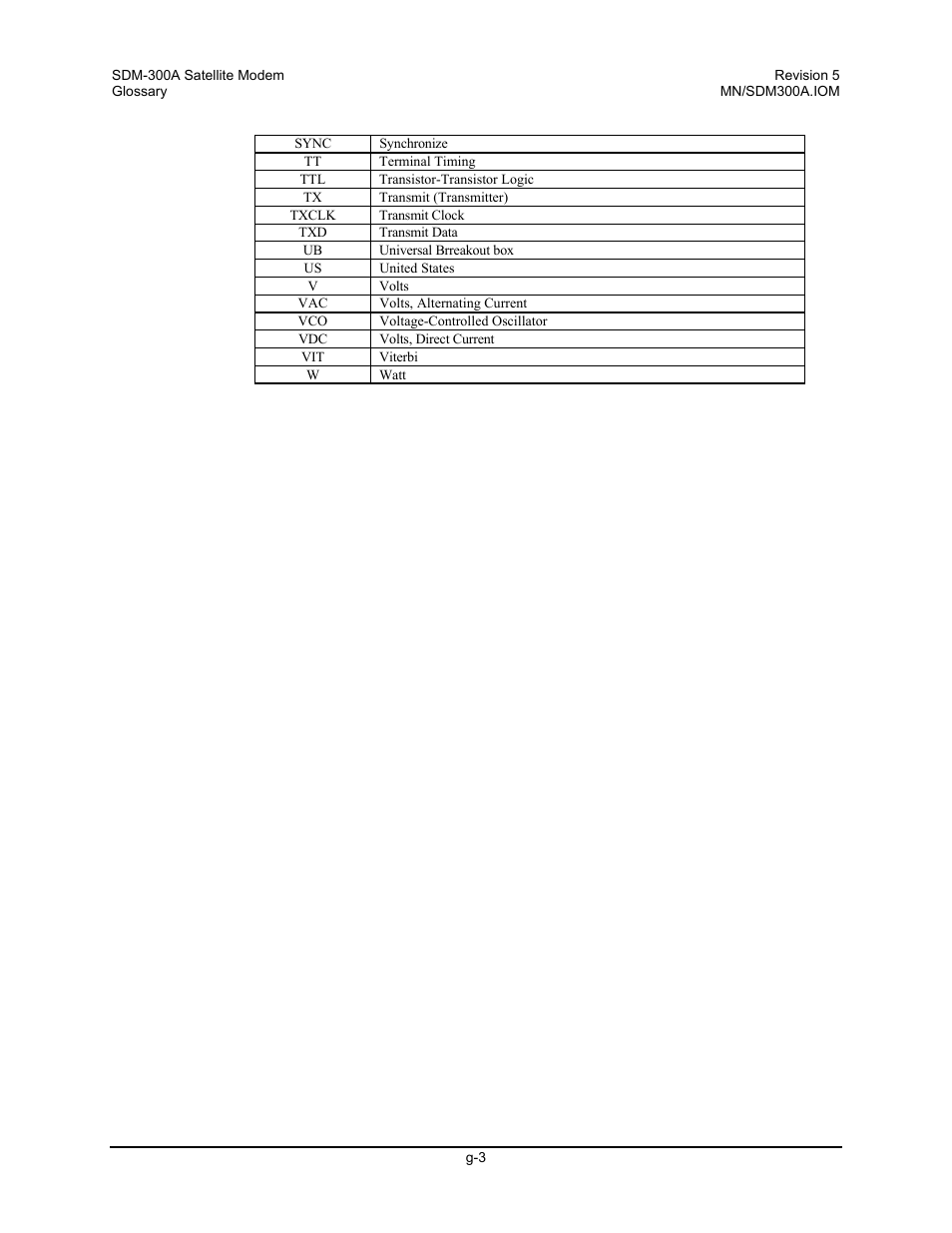 Comtech EF Data SDM-300A User Manual | Page 463 / 470