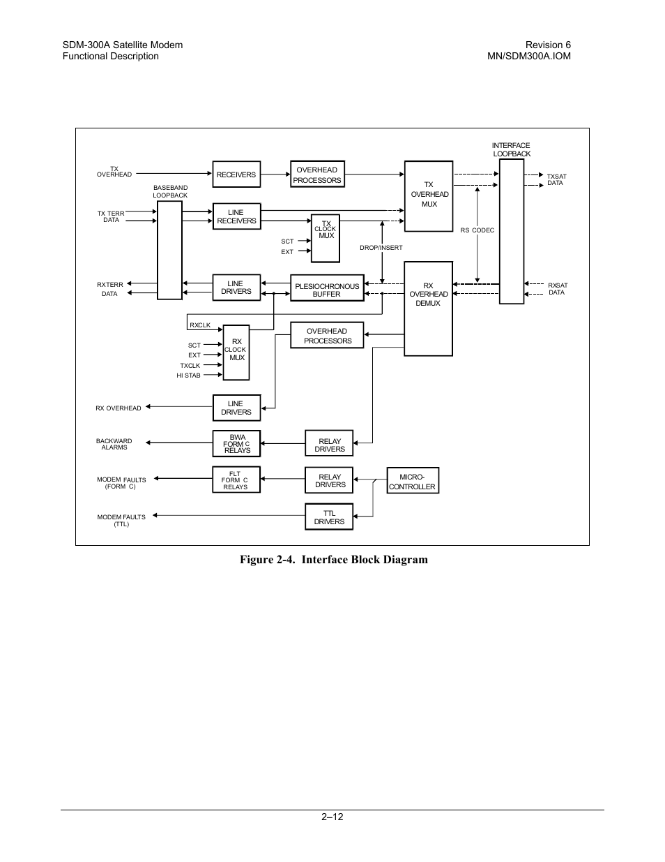Figure 2-4. interface block diagram | Comtech EF Data SDM-300A User Manual | Page 52 / 470
