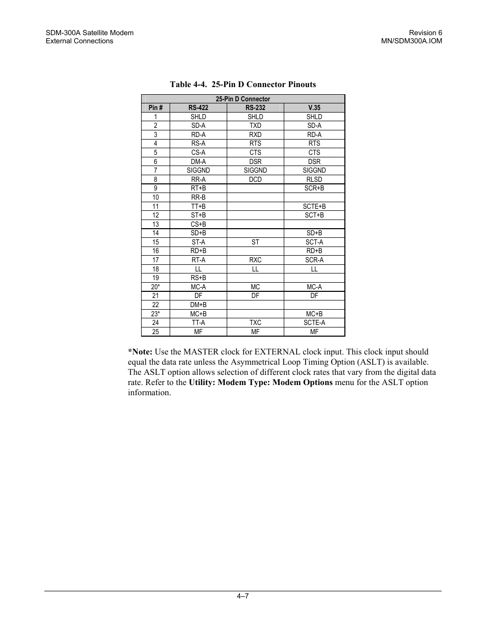 Comtech EF Data SDM-300A User Manual | Page 85 / 470