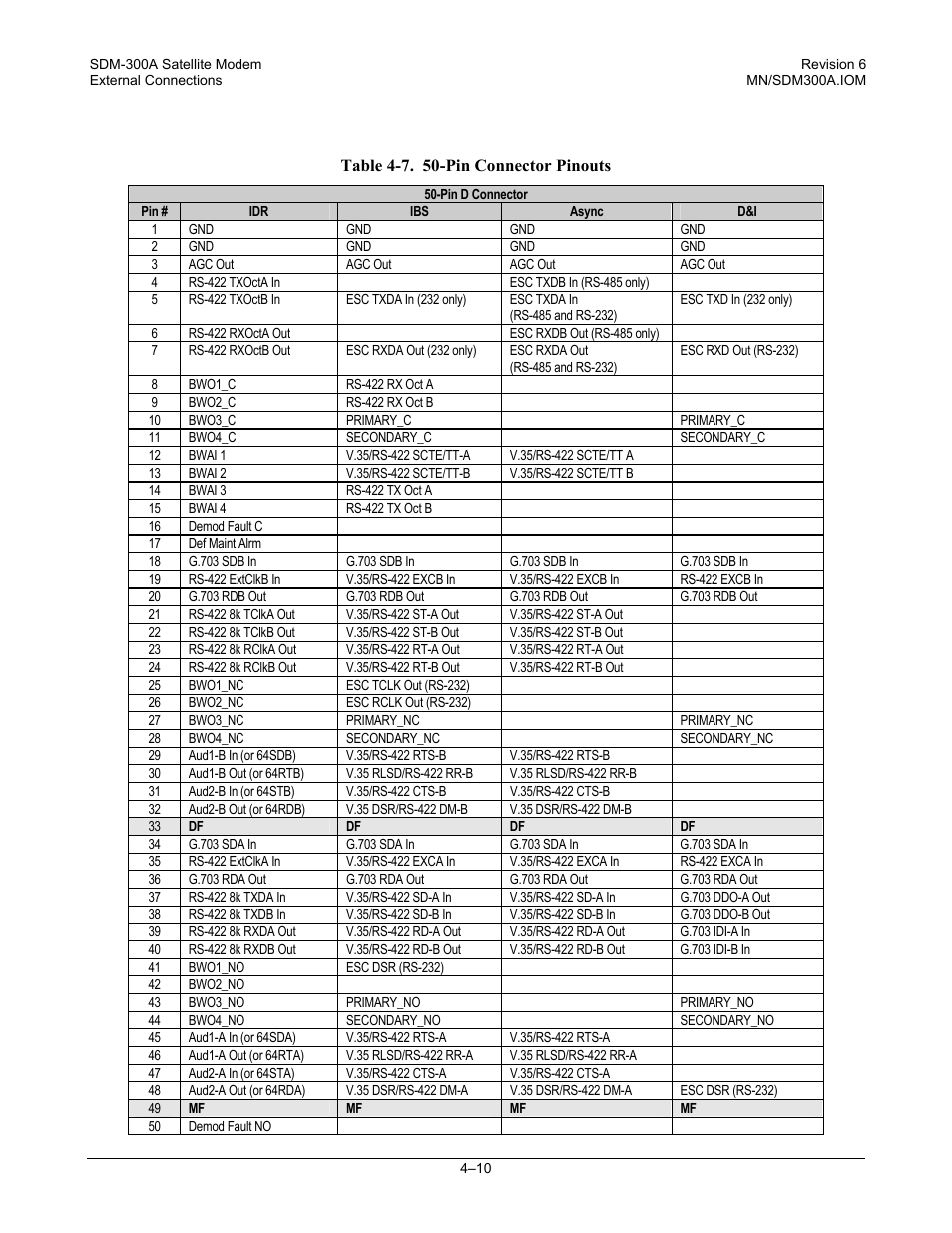 Comtech EF Data SDM-300A User Manual | Page 88 / 470