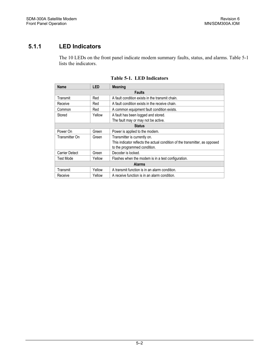 Led indicators, 1 led indicators | Comtech EF Data SDM-300A User Manual | Page 96 / 470