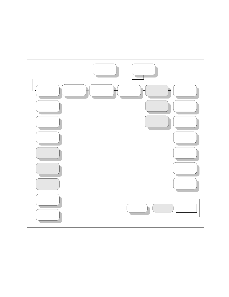 Front panel menu, 2 front panel menu, Figure 3-3. main menu | Comtech EF Data SDM-300L User Manual | Page 47 / 82