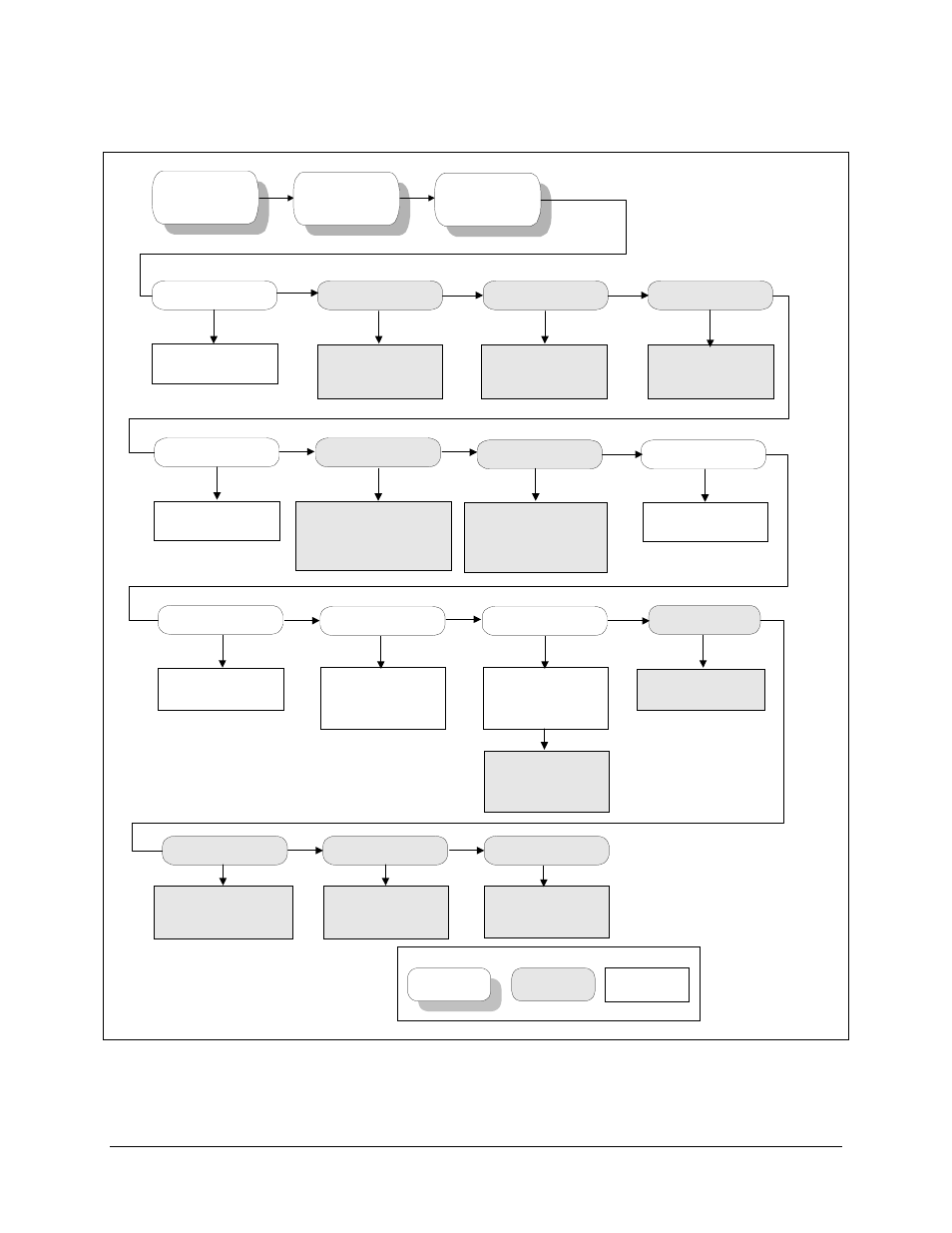 Figure 3-4. configuration modulator menu | Comtech EF Data SDM-300L User Manual | Page 48 / 82