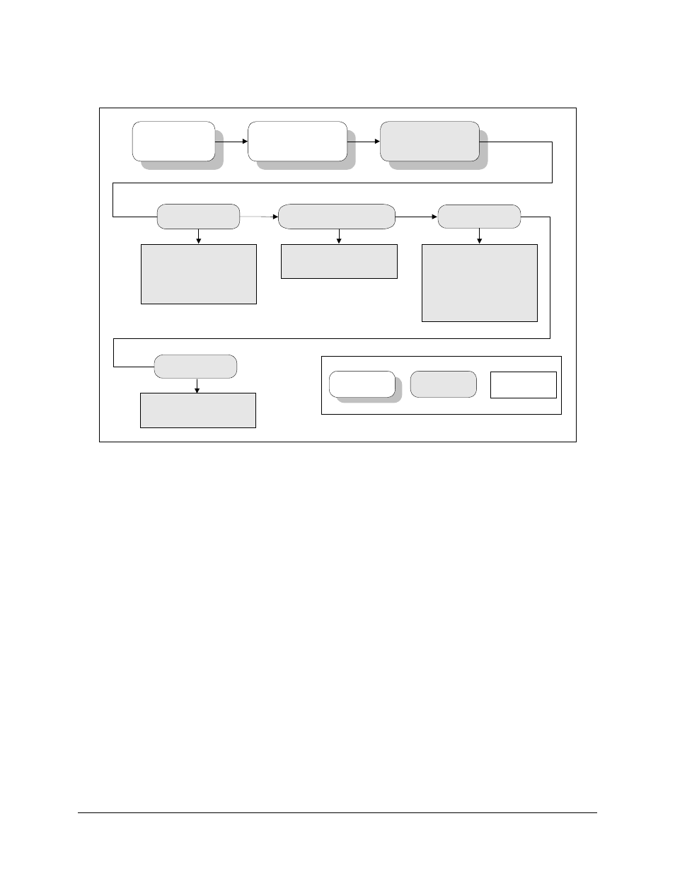 Figure 3-8. configuration mux | Comtech EF Data SDM-300L User Manual | Page 53 / 82