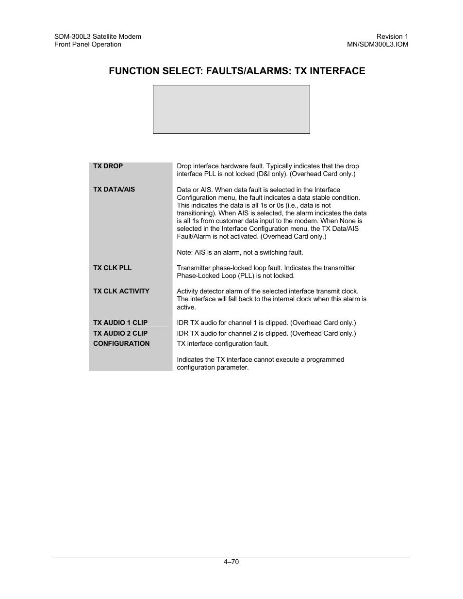 Function select: faults/alarms: tx interface, Tx interface | Comtech EF Data SDM-300L3 User Manual | Page 138 / 408