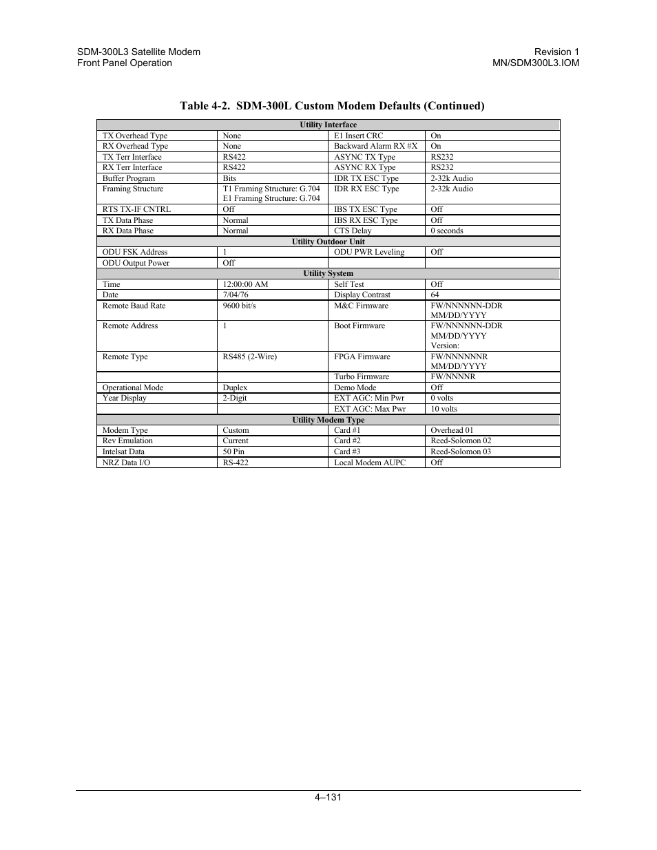 Comtech EF Data SDM-300L3 User Manual | Page 199 / 408