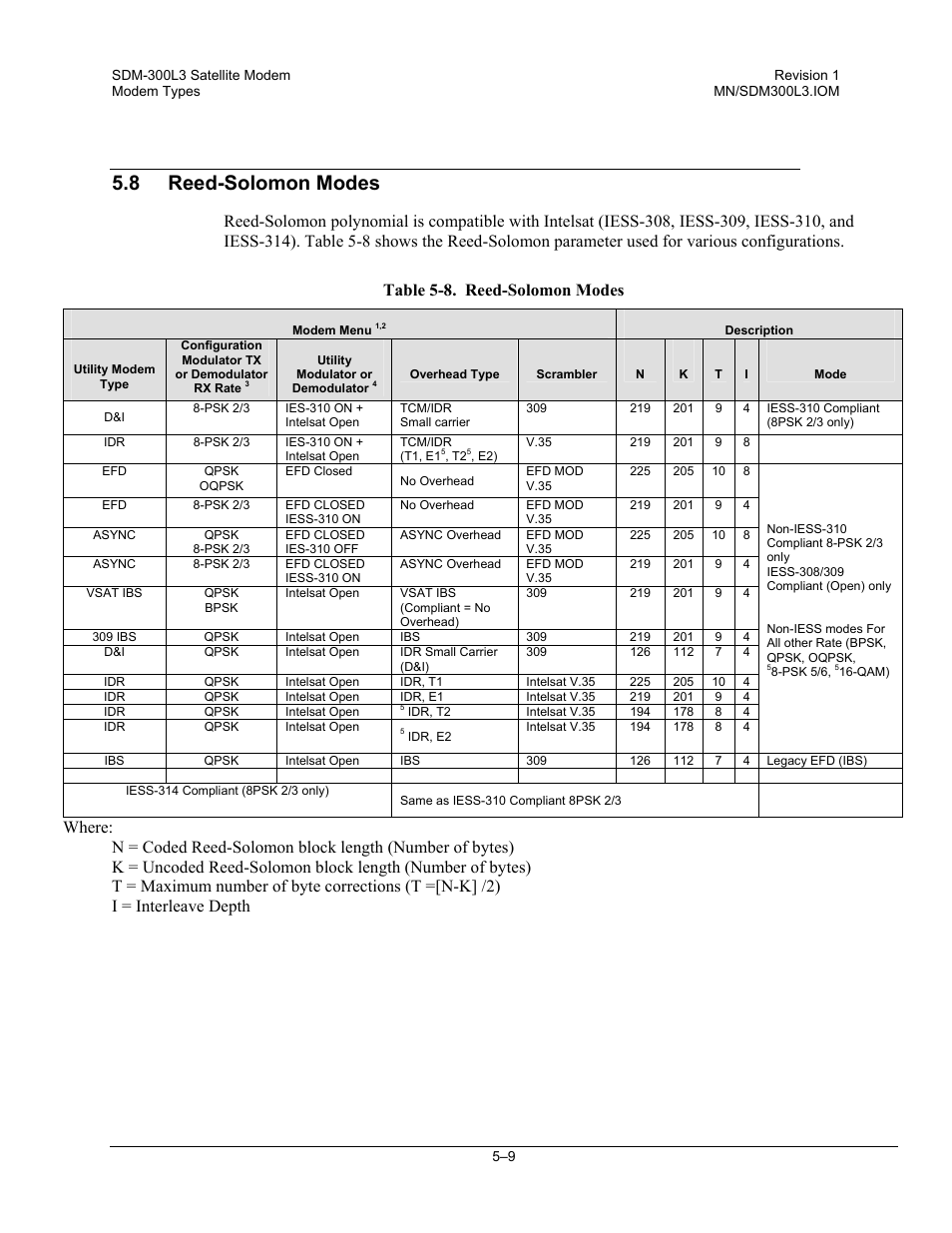 Reed-solomon modes, 8 reed-solomon modes | Comtech EF Data SDM-300L3 User Manual | Page 209 / 408