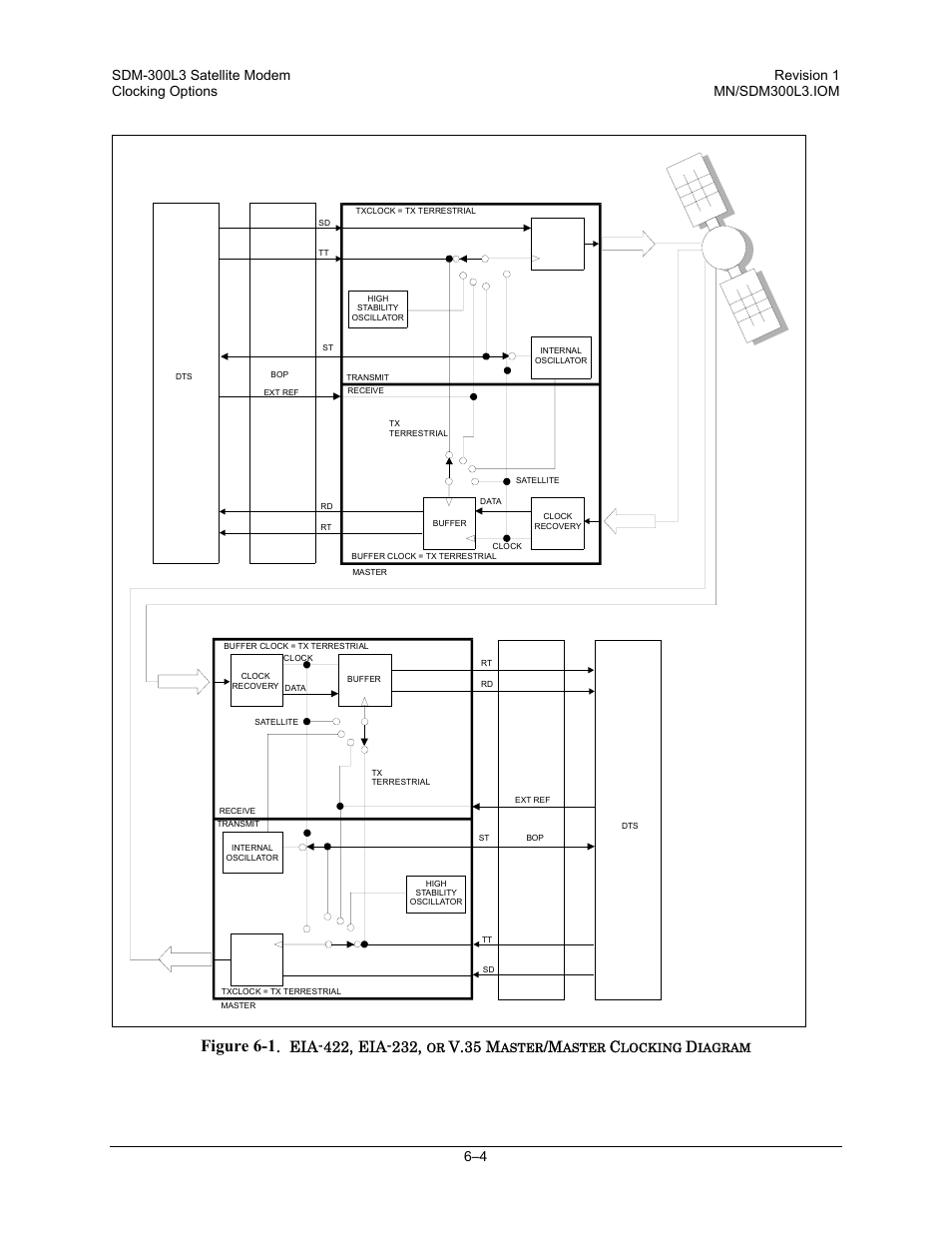 Figure 6-1, V.35 m | Comtech EF Data SDM-300L3 User Manual | Page 214 / 408