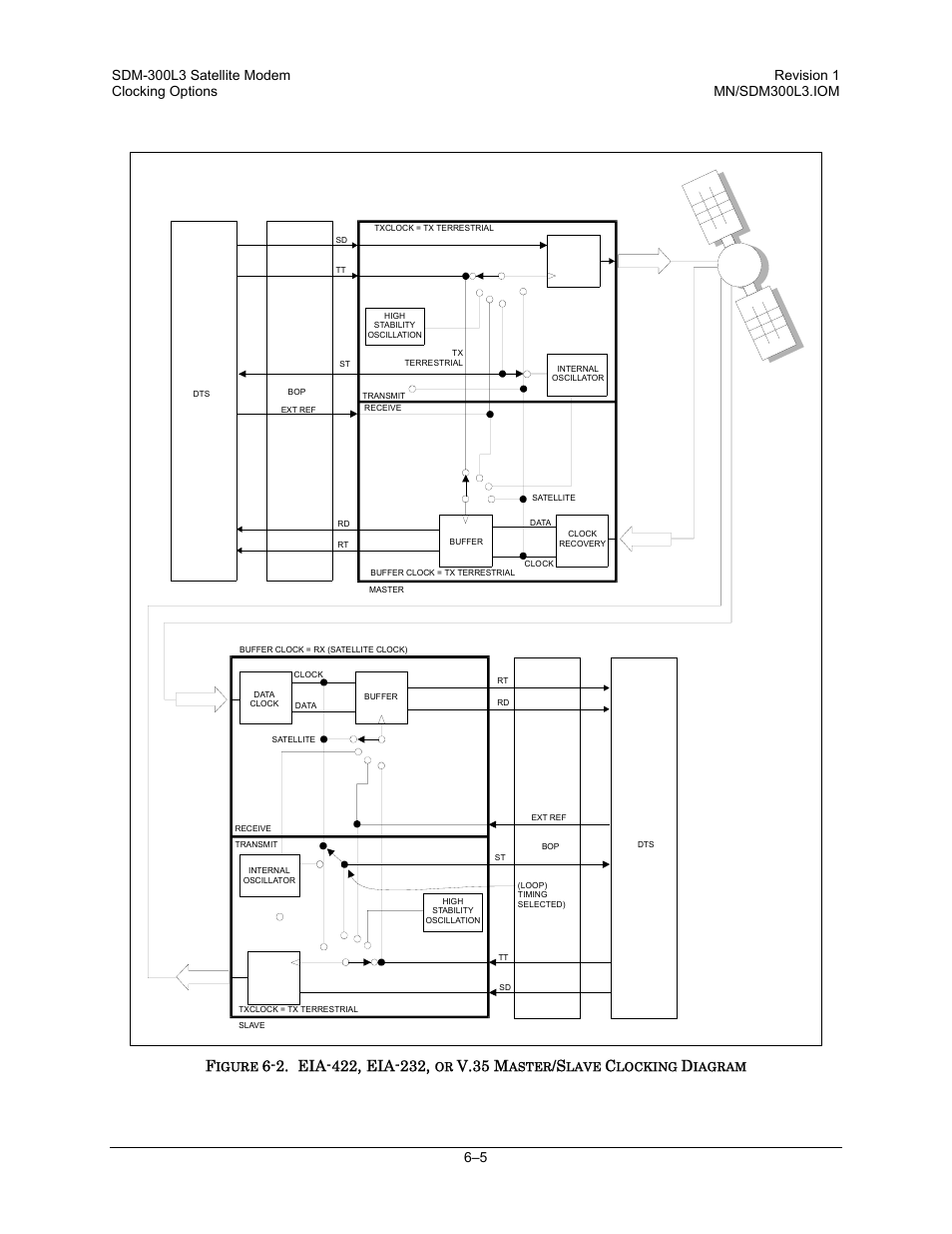 V.35 m | Comtech EF Data SDM-300L3 User Manual | Page 215 / 408