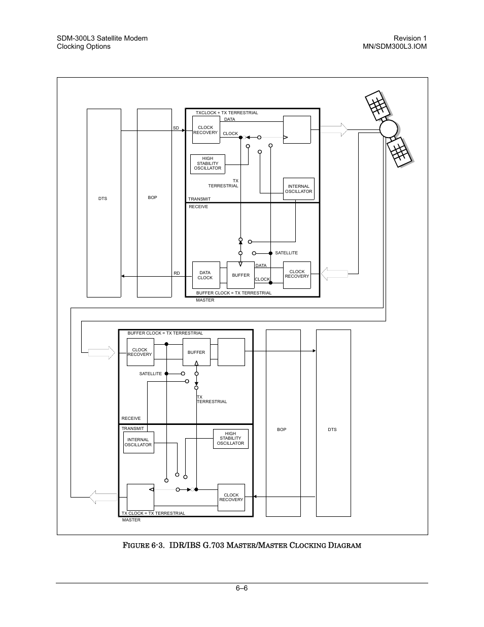 3. idr/ibs g.703 m | Comtech EF Data SDM-300L3 User Manual | Page 216 / 408