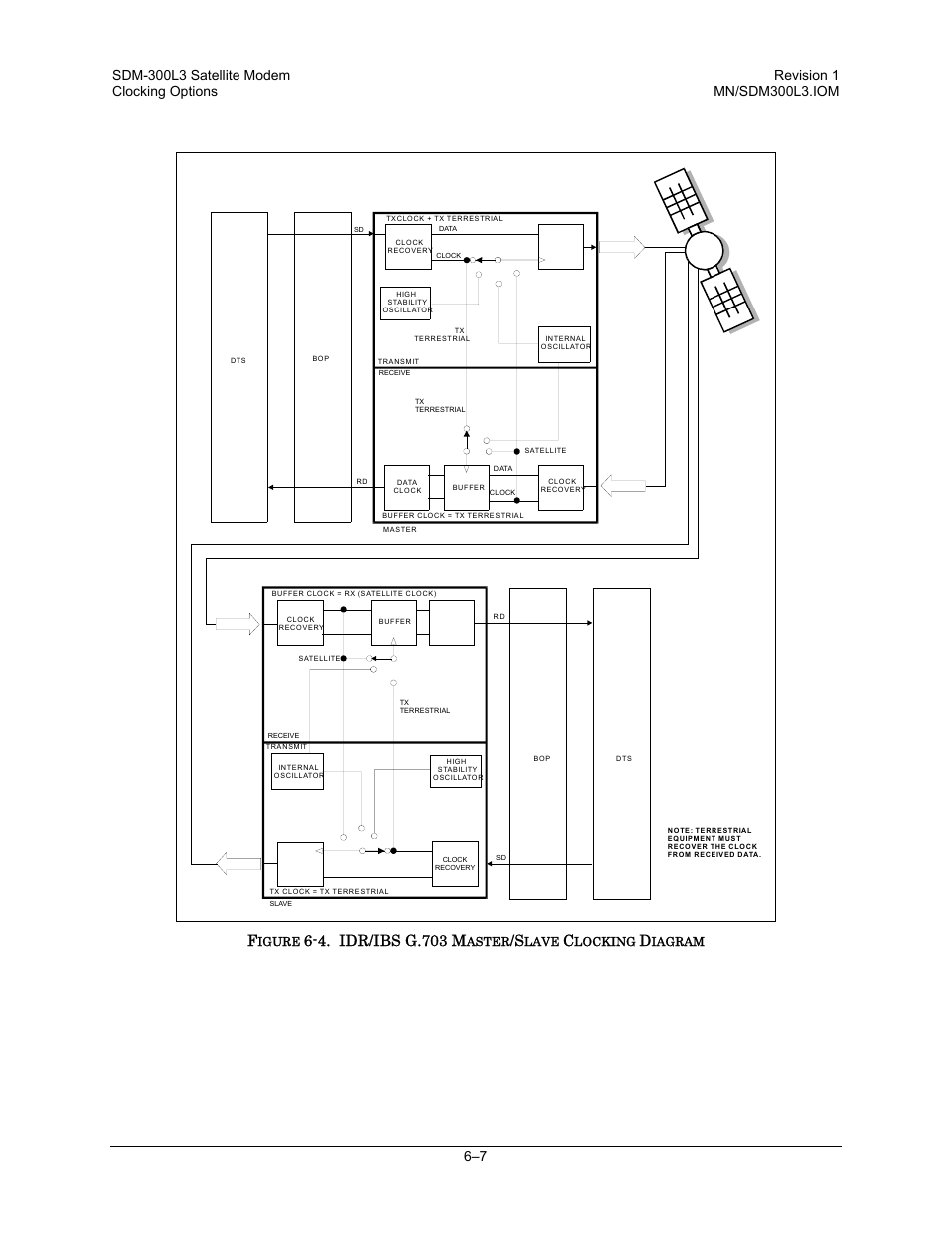 4. idr/ibs g.703 m | Comtech EF Data SDM-300L3 User Manual | Page 217 / 408