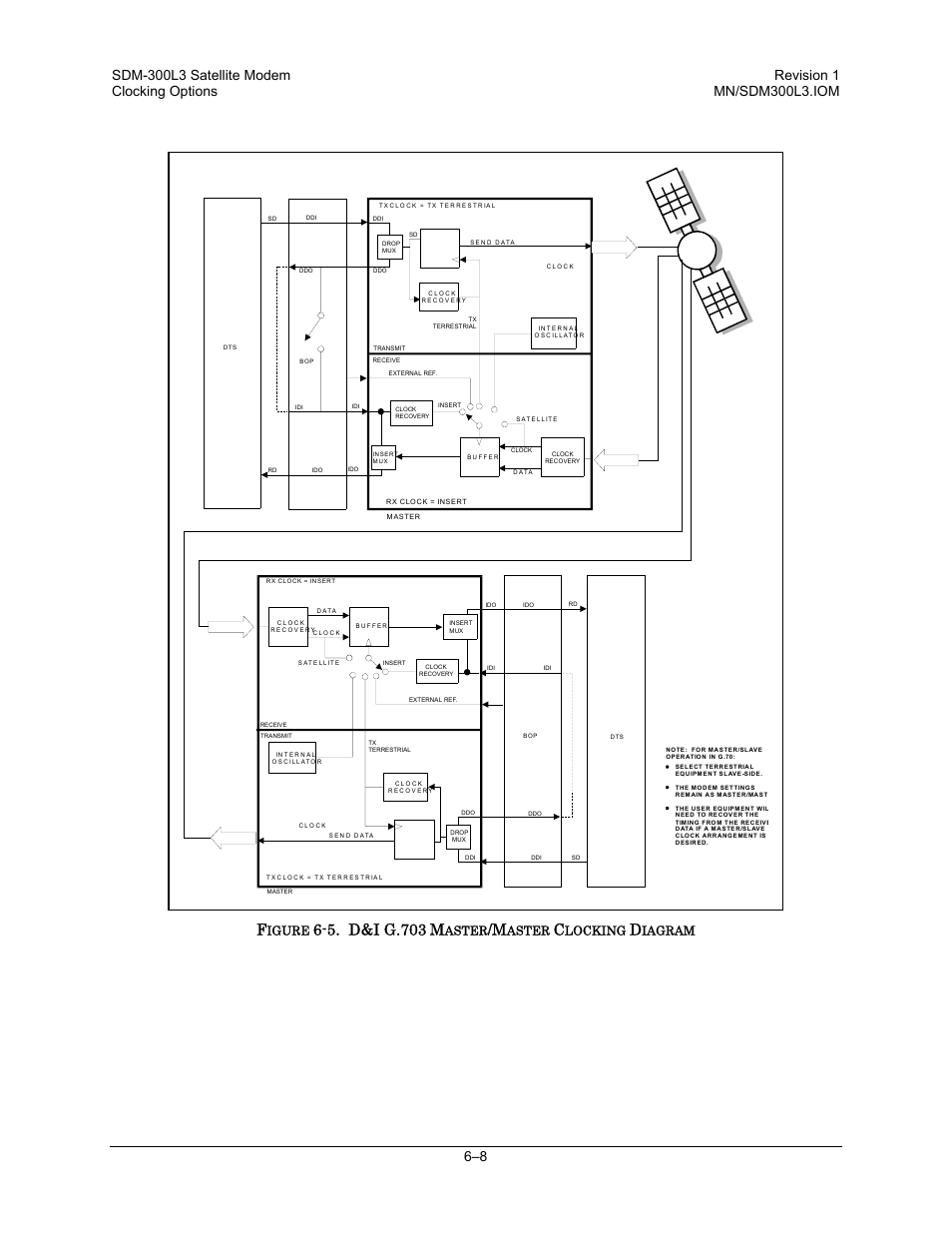 5. d&i g.703, Igure, Aster | Locking, Iagram | Comtech EF Data SDM-300L3 User Manual | Page 218 / 408