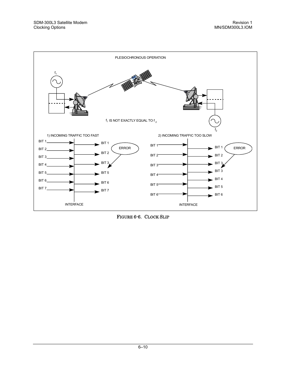 Comtech EF Data SDM-300L3 User Manual | Page 220 / 408