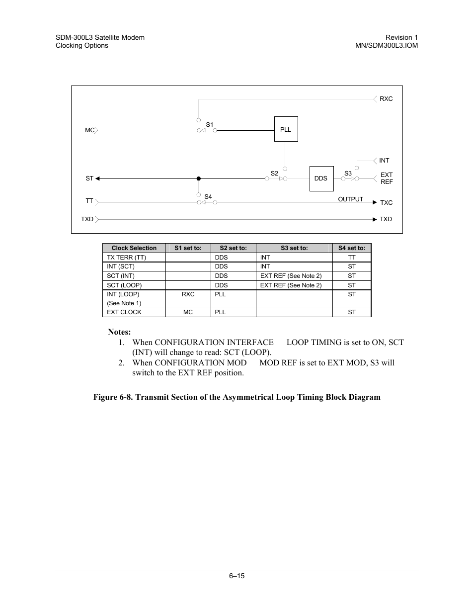 Comtech EF Data SDM-300L3 User Manual | Page 225 / 408