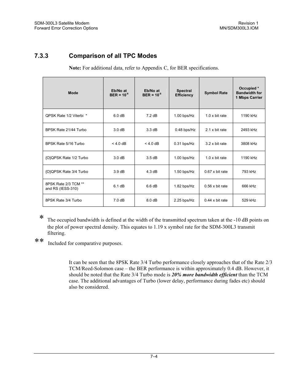 Comparison of all tpc modes, 3 comparison of all tpc modes | Comtech EF Data SDM-300L3 User Manual | Page 232 / 408