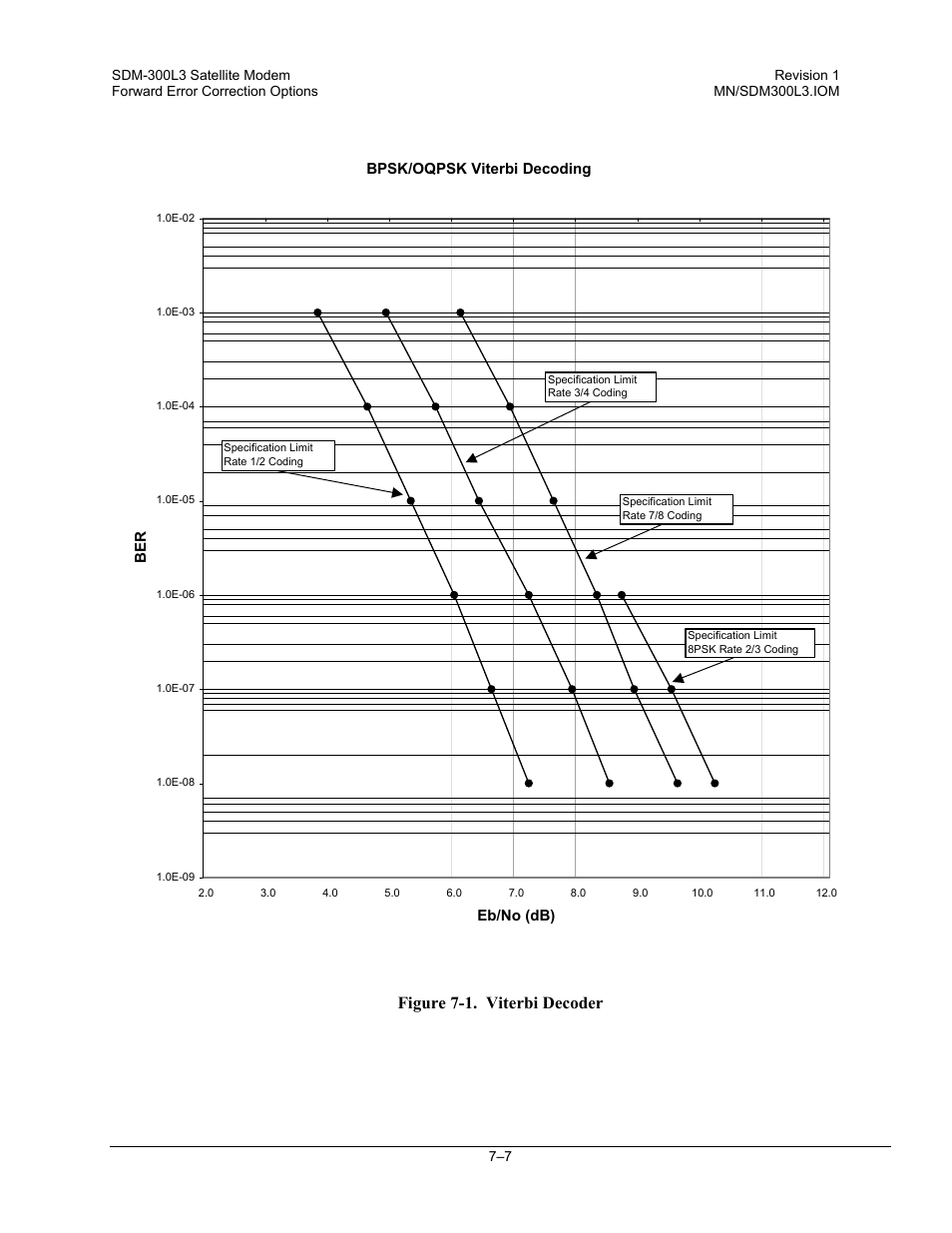 Figure 7-1. viterbi decoder | Comtech EF Data SDM-300L3 User Manual | Page 235 / 408