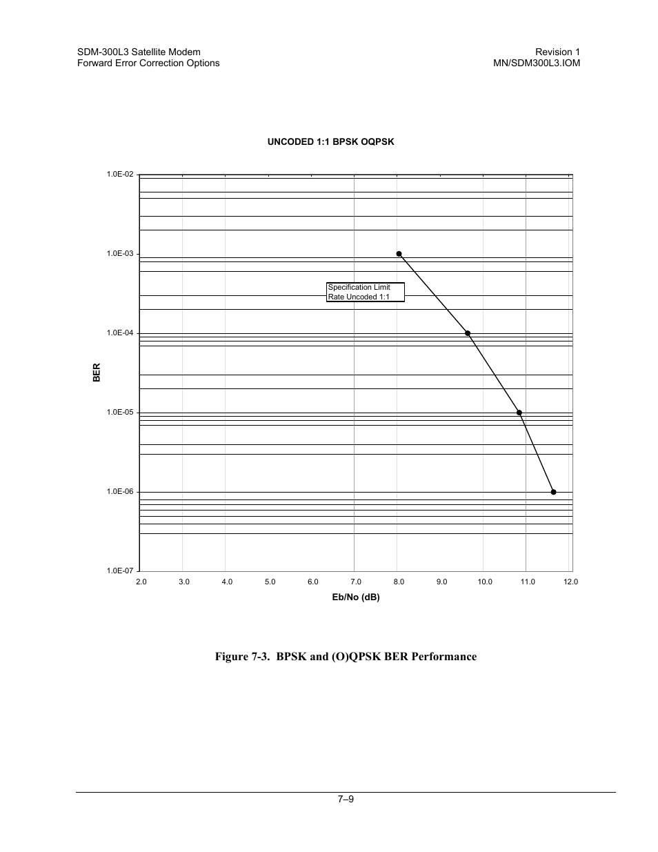 Figure 7-3. bpsk and (o)qpsk ber performance | Comtech EF Data SDM-300L3 User Manual | Page 237 / 408