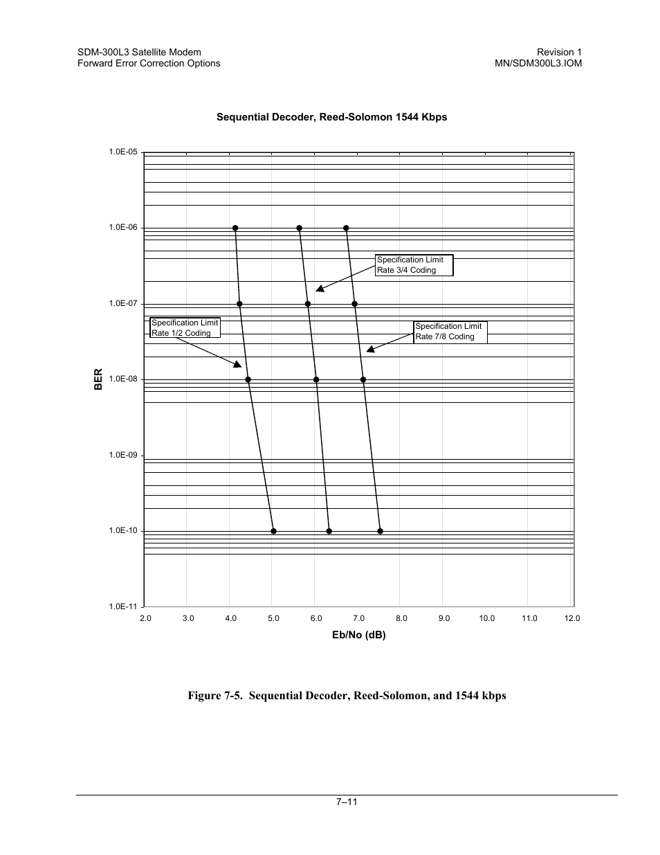 Comtech EF Data SDM-300L3 User Manual | Page 239 / 408