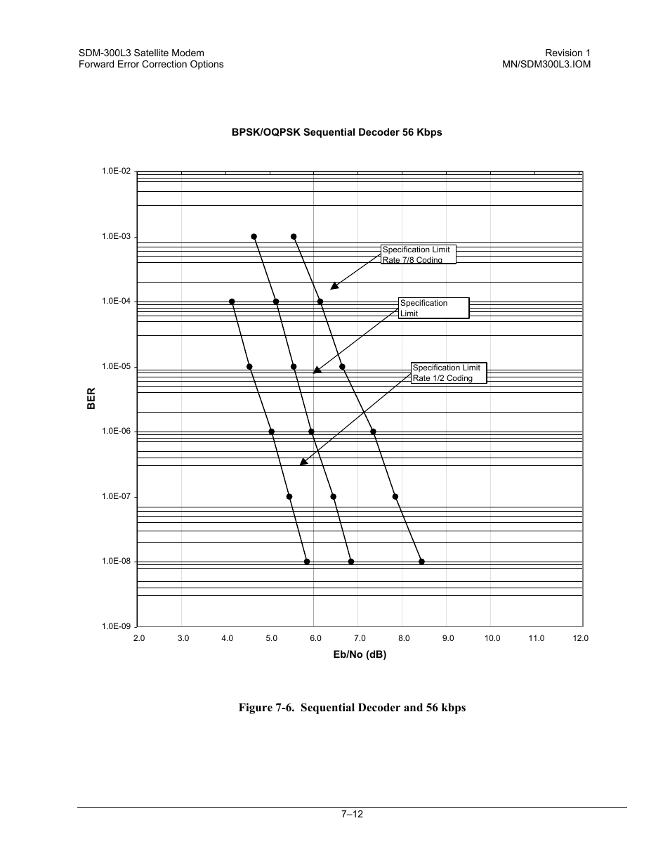 Figure 7-6. sequential decoder and 56 kbps | Comtech EF Data SDM-300L3 User Manual | Page 240 / 408