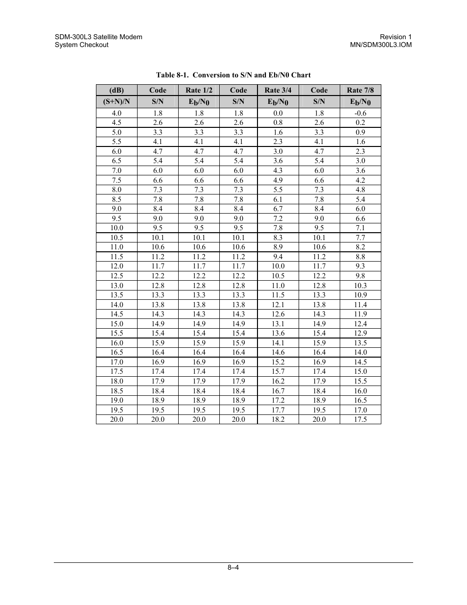 Comtech EF Data SDM-300L3 User Manual | Page 246 / 408