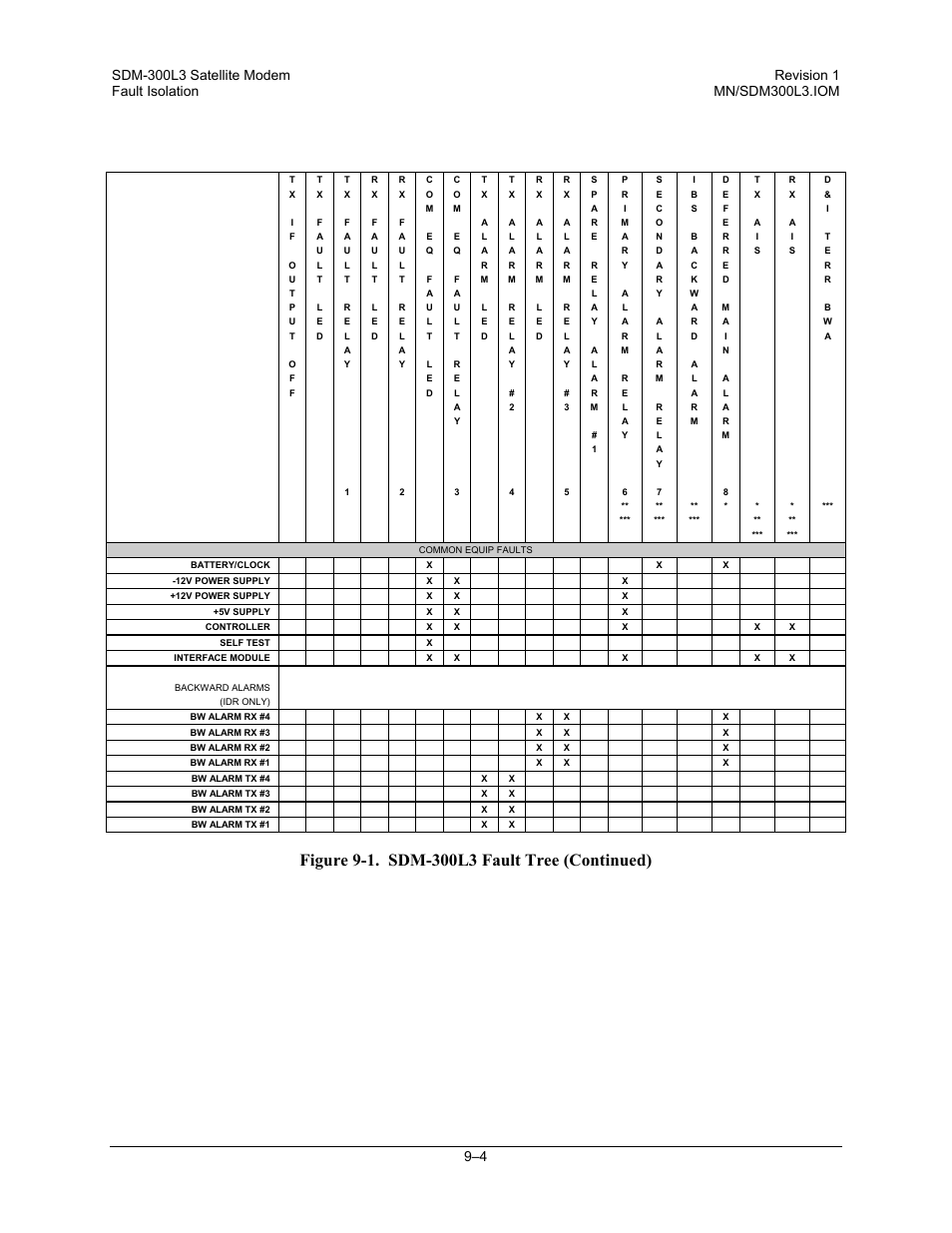 Comtech EF Data SDM-300L3 User Manual | Page 252 / 408