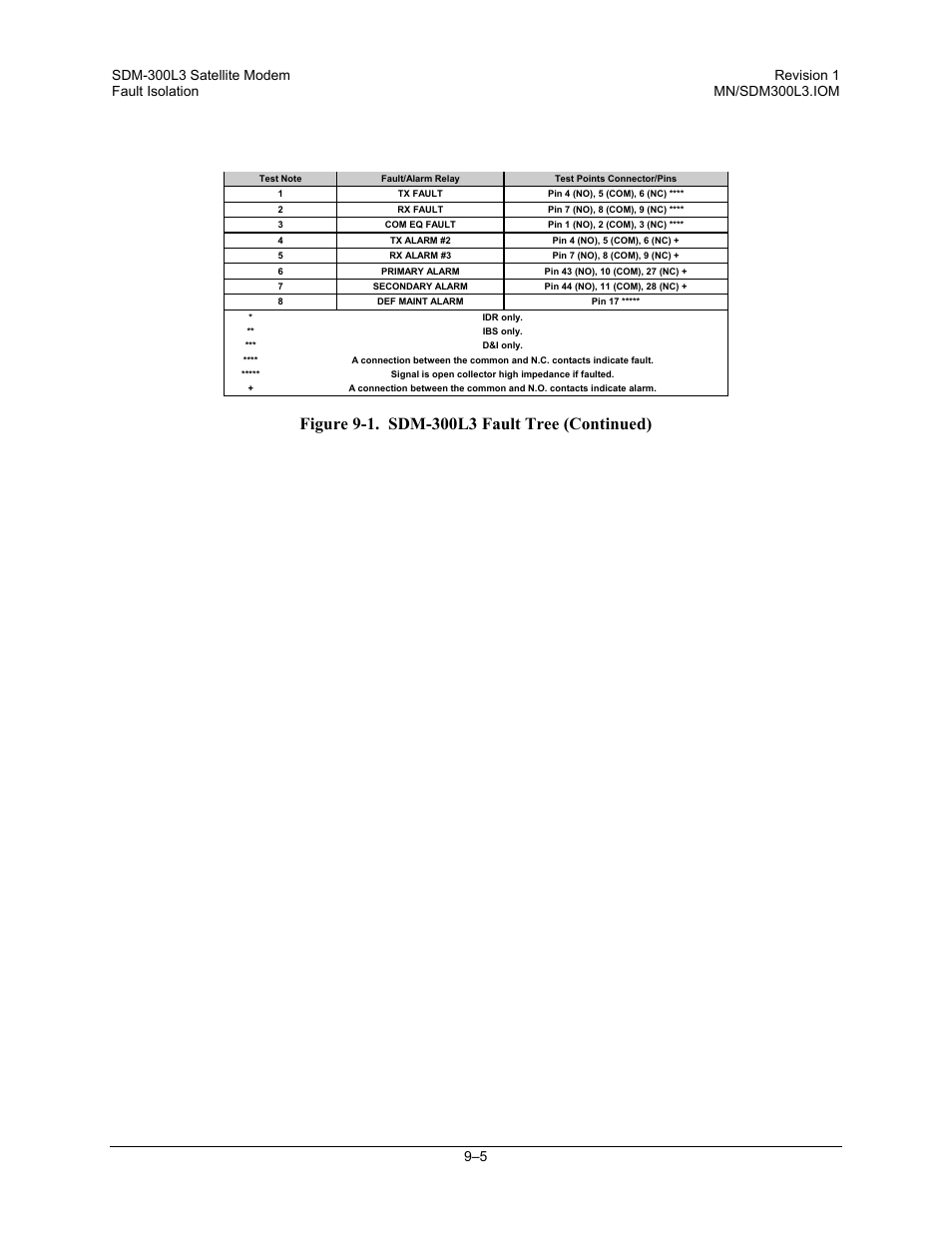 Comtech EF Data SDM-300L3 User Manual | Page 253 / 408