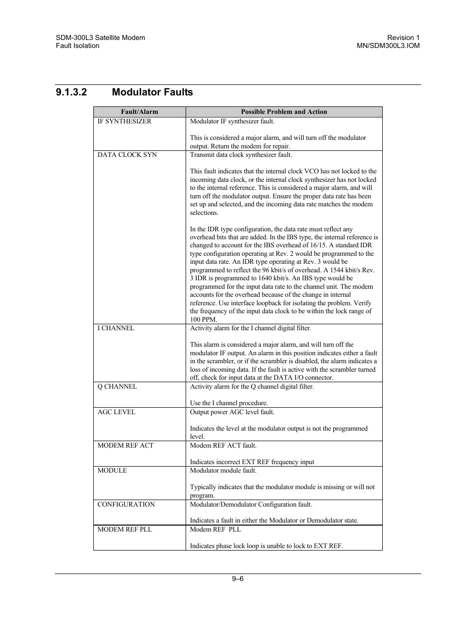 Modulator faults, 2 modulator faults | Comtech EF Data SDM-300L3 User Manual | Page 254 / 408