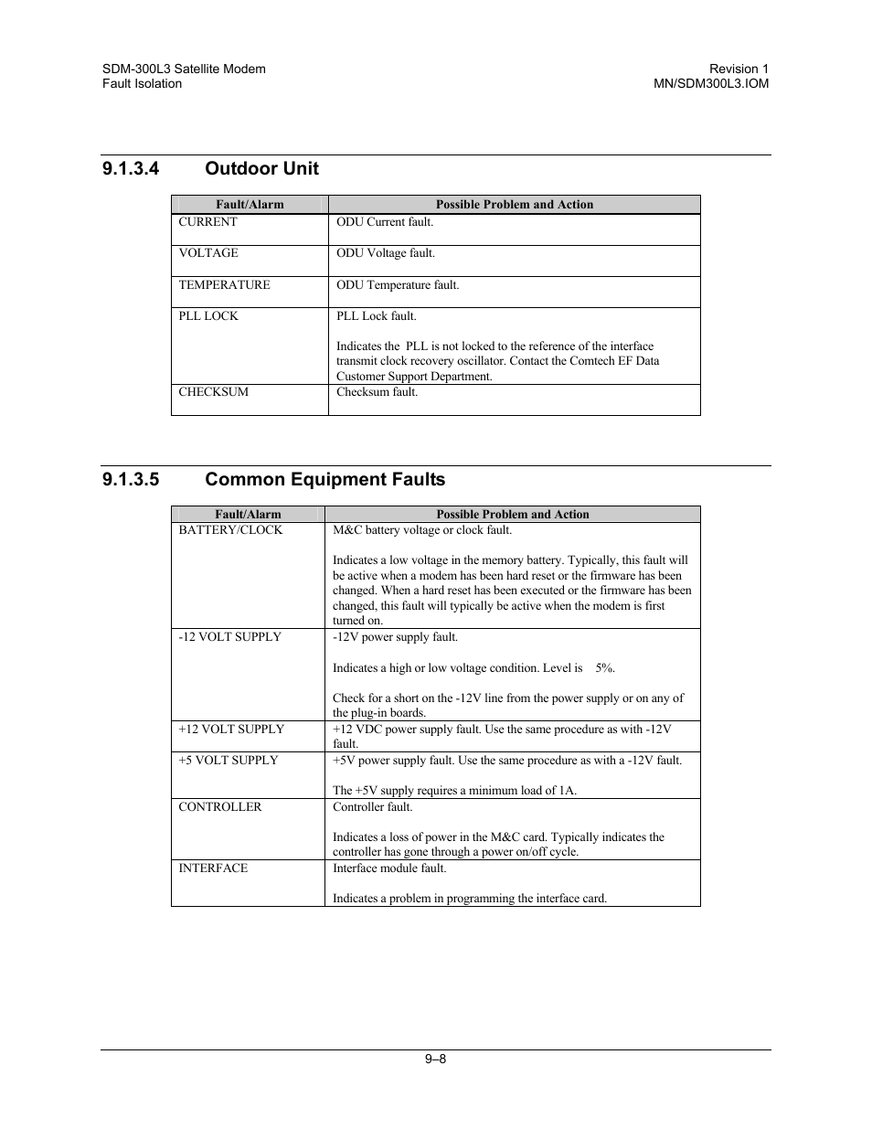 Outdoor unit, Common equipment faults, 4 outdoor unit | 5 common equipment faults | Comtech EF Data SDM-300L3 User Manual | Page 256 / 408