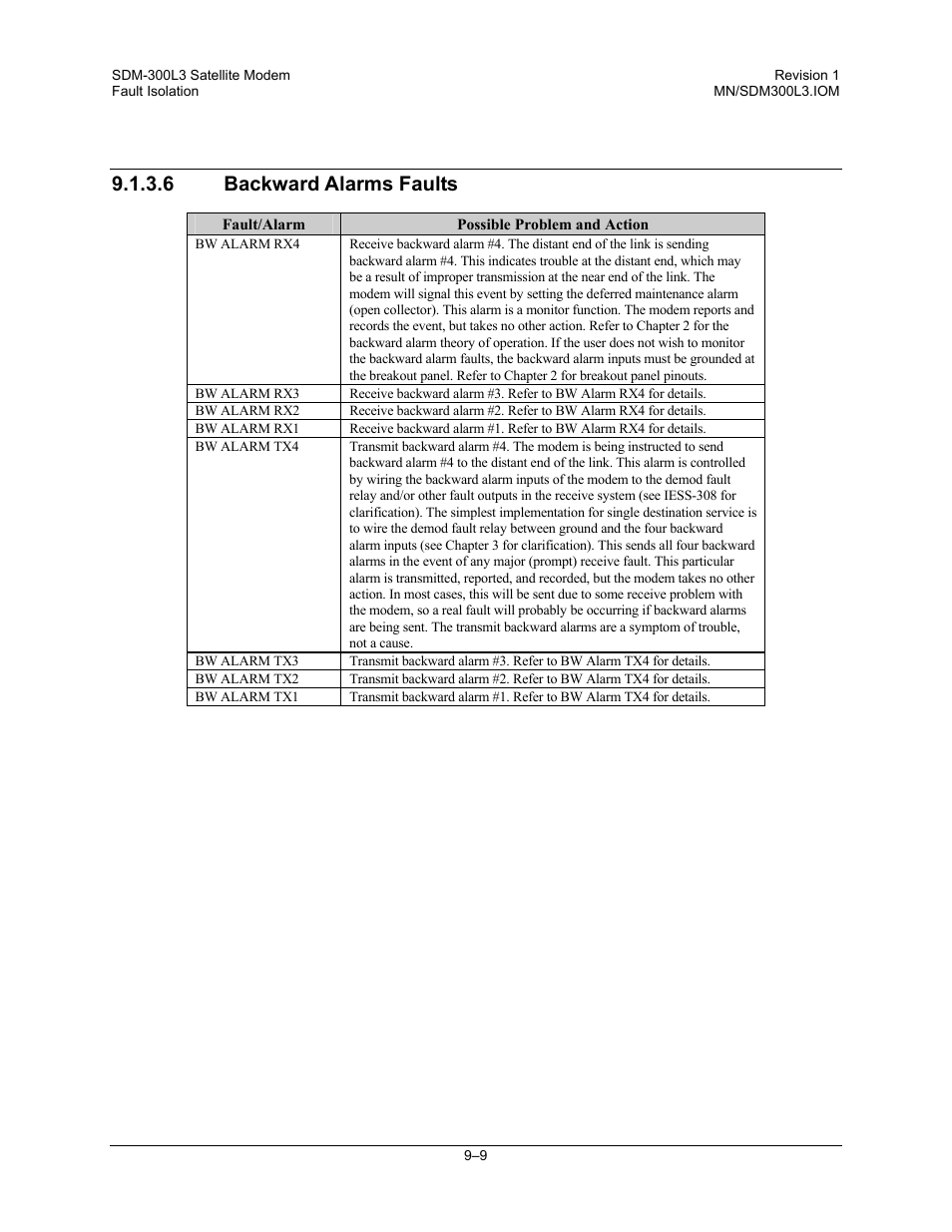 Backward alarms faults, 6 backward alarms faults | Comtech EF Data SDM-300L3 User Manual | Page 257 / 408
