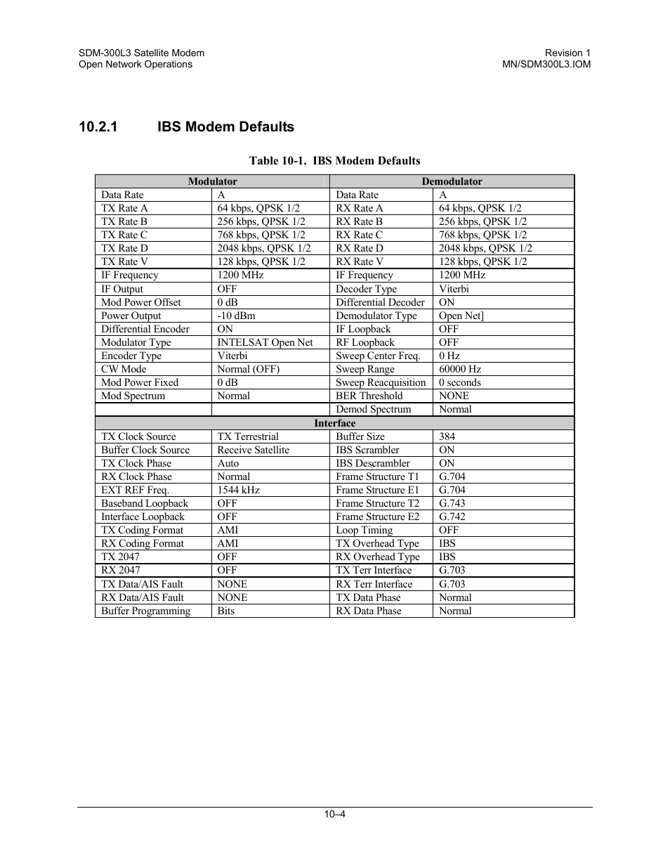 Ibs modem defaults, 1 ibs modem defaults | Comtech EF Data SDM-300L3 User Manual | Page 262 / 408