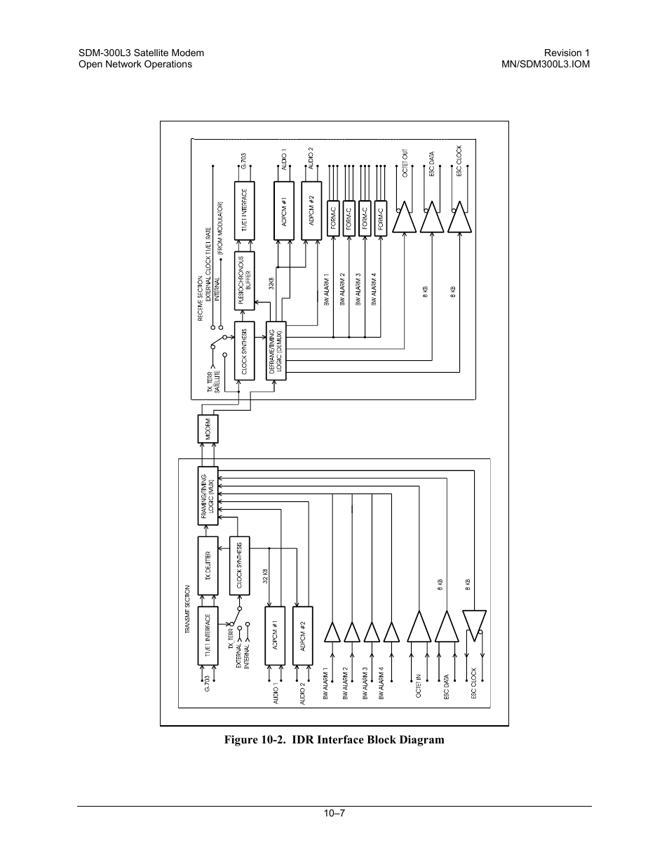 Comtech EF Data SDM-300L3 User Manual | Page 265 / 408