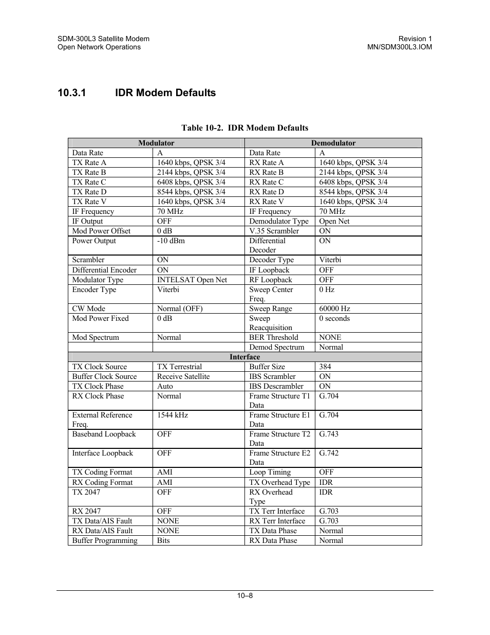 Idr modem defaults, 1 idr modem defaults | Comtech EF Data SDM-300L3 User Manual | Page 266 / 408