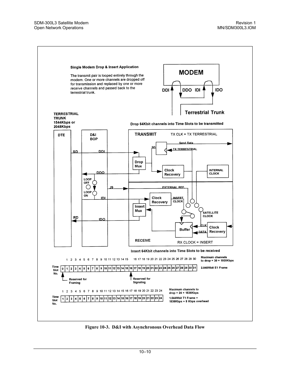 Comtech EF Data SDM-300L3 User Manual | Page 268 / 408