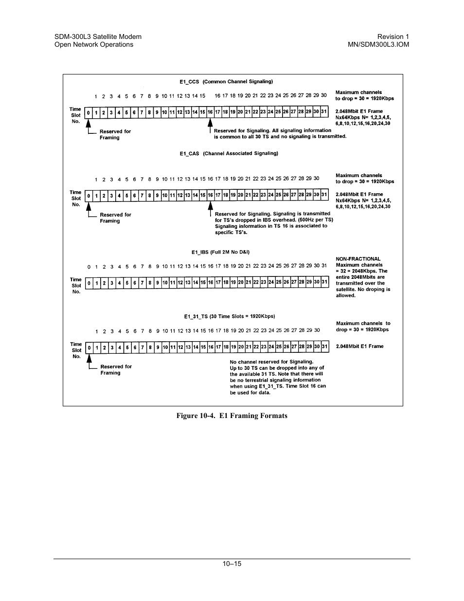 Comtech EF Data SDM-300L3 User Manual | Page 273 / 408