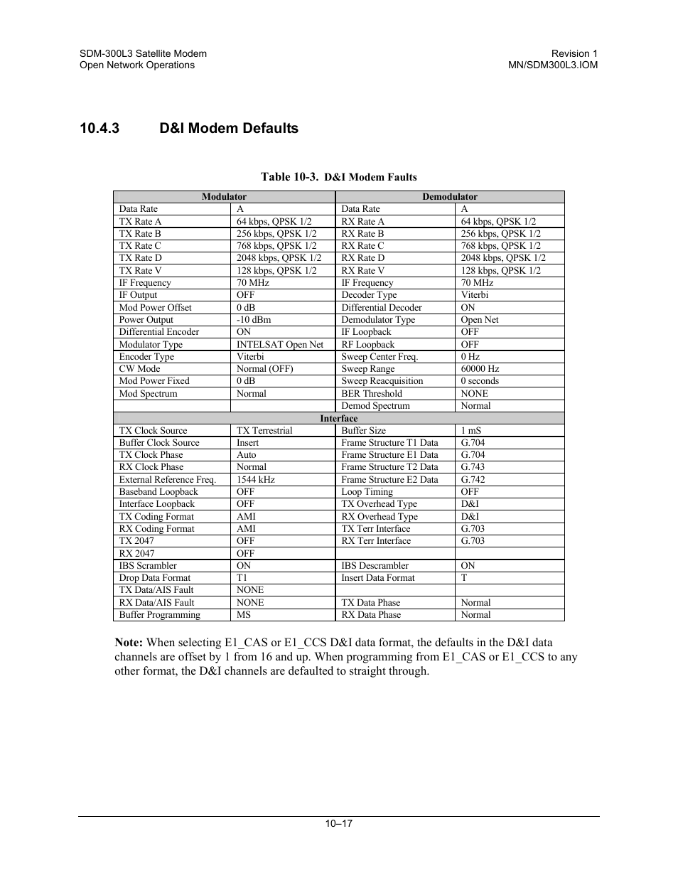 D&i modem defaults, 3 d&i modem defaults | Comtech EF Data SDM-300L3 User Manual | Page 275 / 408