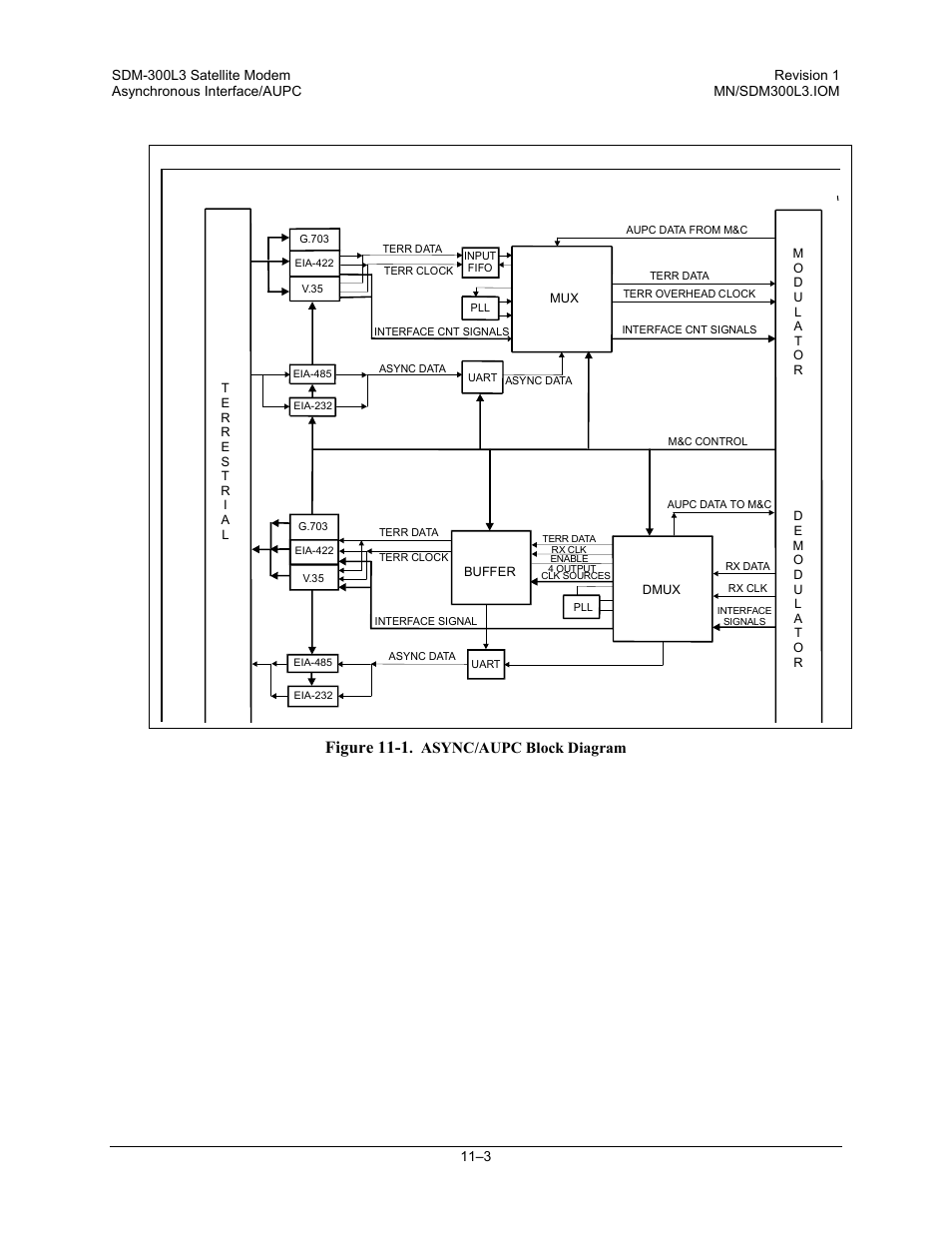 Figure 11-1, Async/aupc block diagram | Comtech EF Data SDM-300L3 User Manual | Page 279 / 408