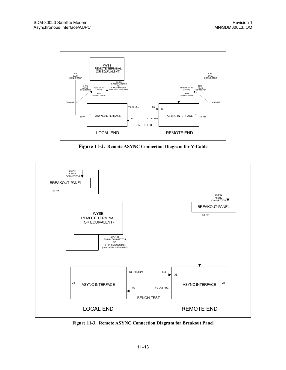 Figure 11-2, Remote async connection diagram for y-cable, Local end remote end | Comtech EF Data SDM-300L3 User Manual | Page 289 / 408