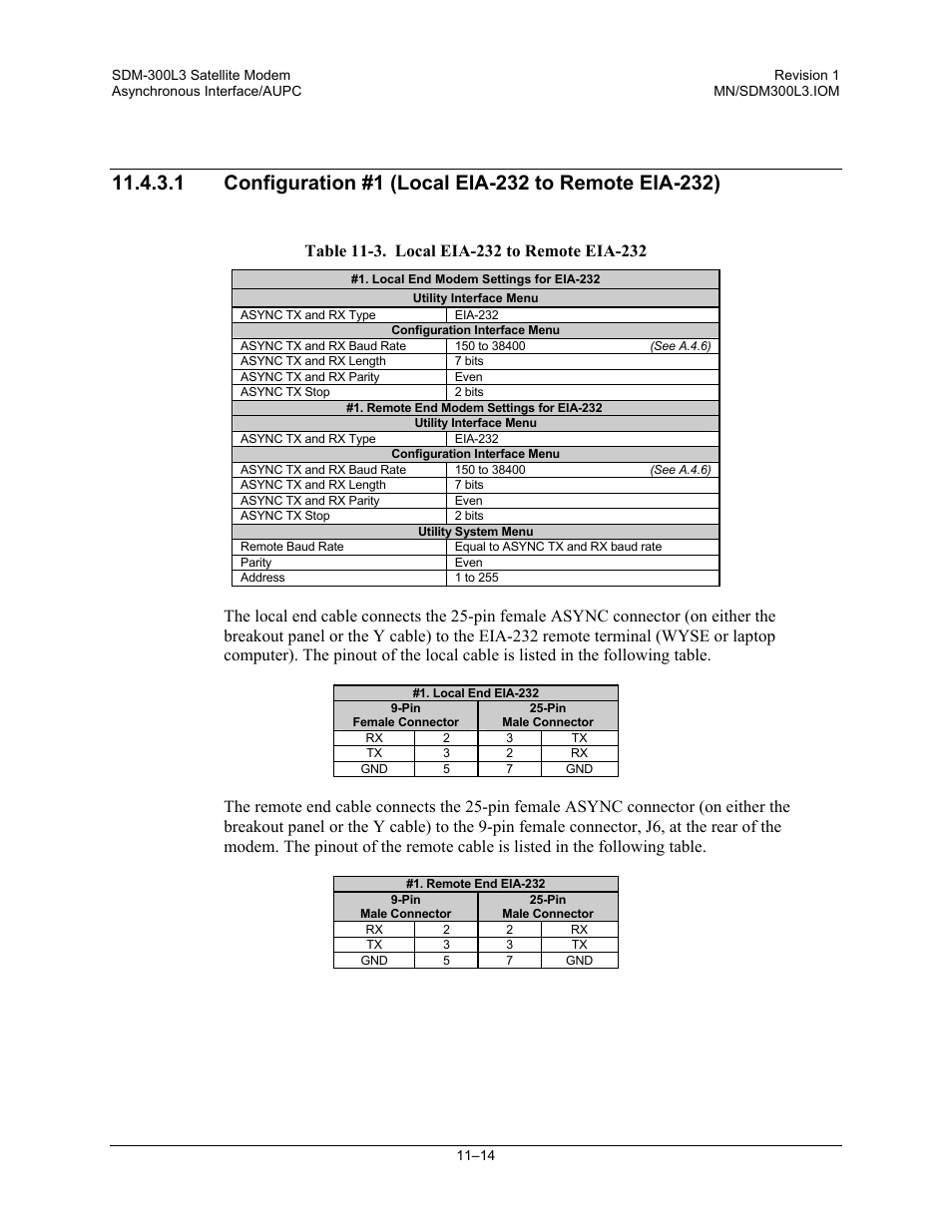 Configuration #1 (local eia-232 to remote eia-232) | Comtech EF Data SDM-300L3 User Manual | Page 290 / 408