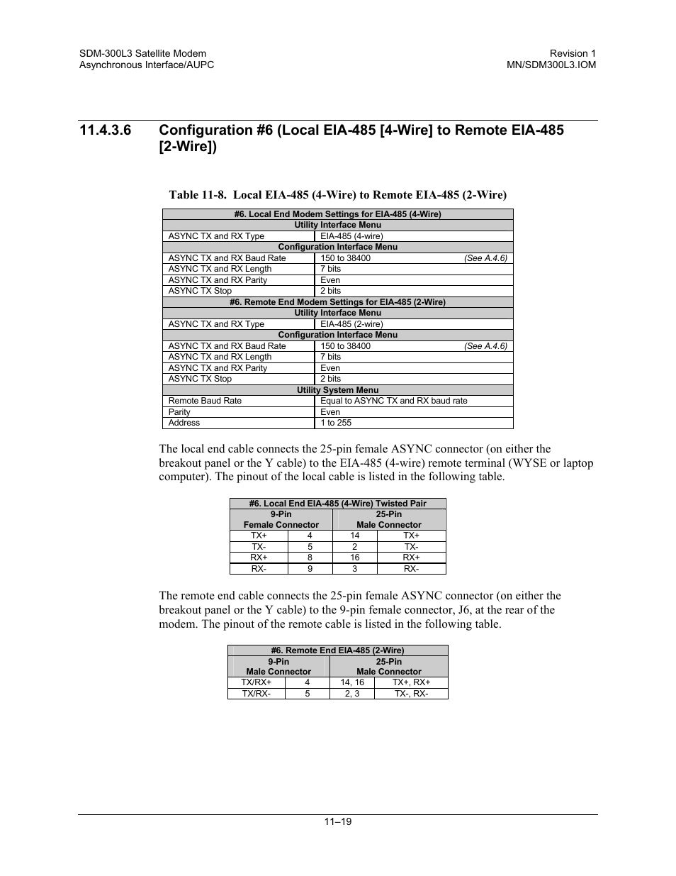 Comtech EF Data SDM-300L3 User Manual | Page 295 / 408