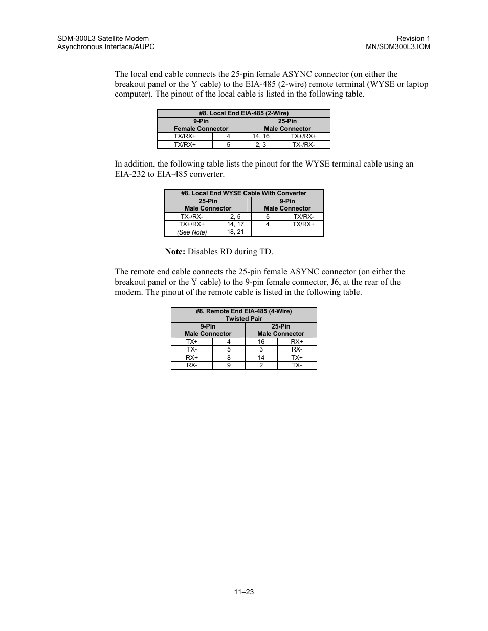 Comtech EF Data SDM-300L3 User Manual | Page 299 / 408