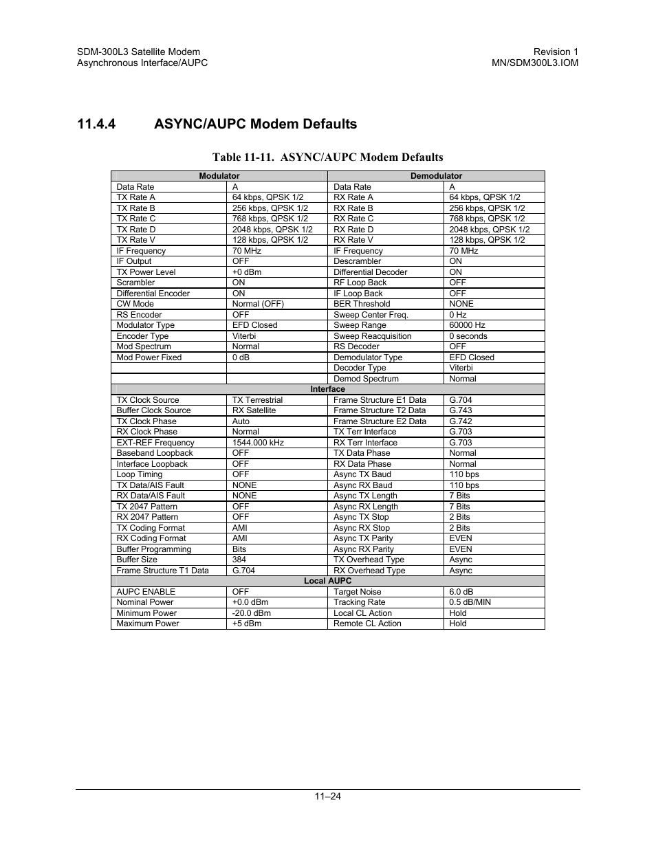 Async/aupc modem defaults, 4 async/aupc modem defaults, Table 11-11. async/aupc modem defaults | Comtech EF Data SDM-300L3 User Manual | Page 300 / 408